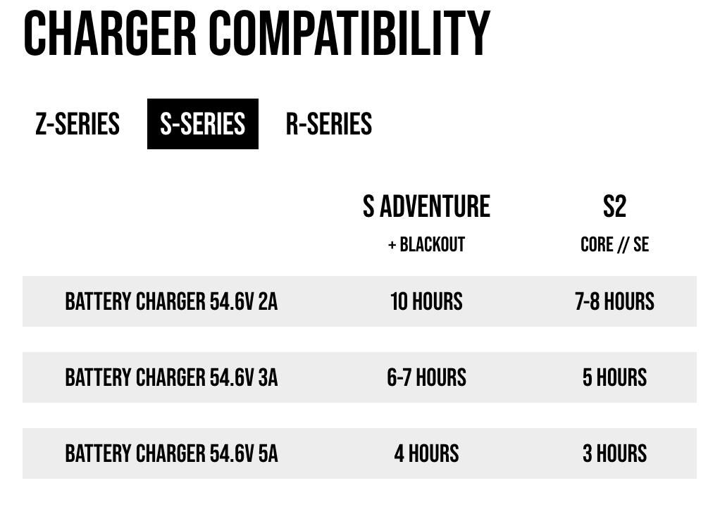 Super73 Battery Charger 54.6V 5A Thumbnail 3