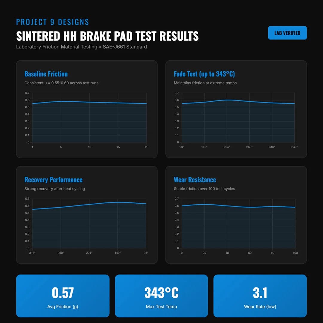 Project 9 Performance Brake Pads | Arctic Leopard, Throne SPRNT and Vetra Blazer Thumbnail 8