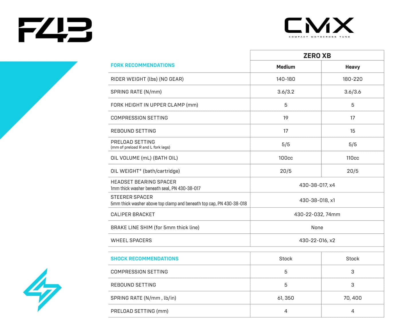 Sirris F43 CMX 220mm Fork | Tool free LSC | Zero XB Thumbnail 5